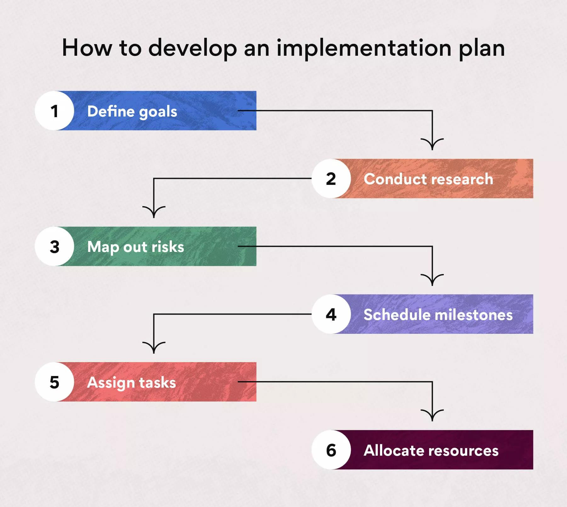 sample implementation planning template