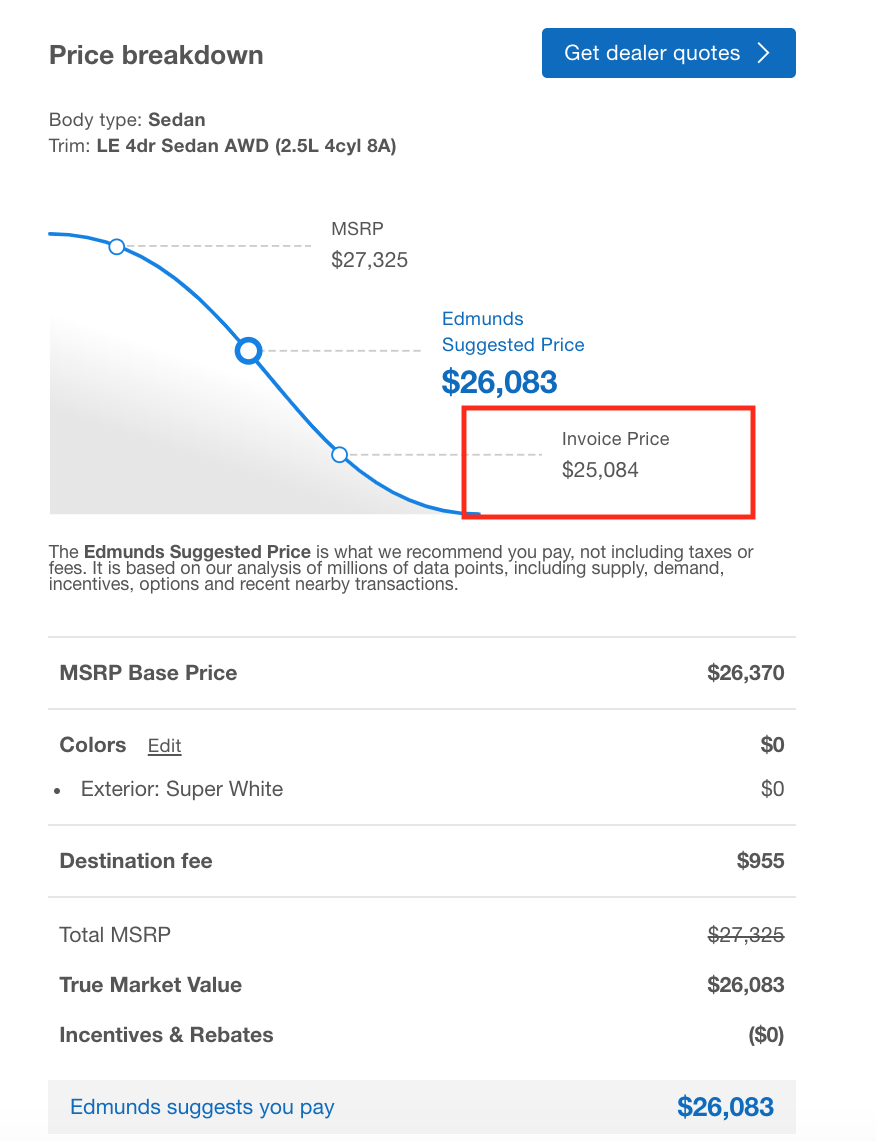 car dealer invoice template