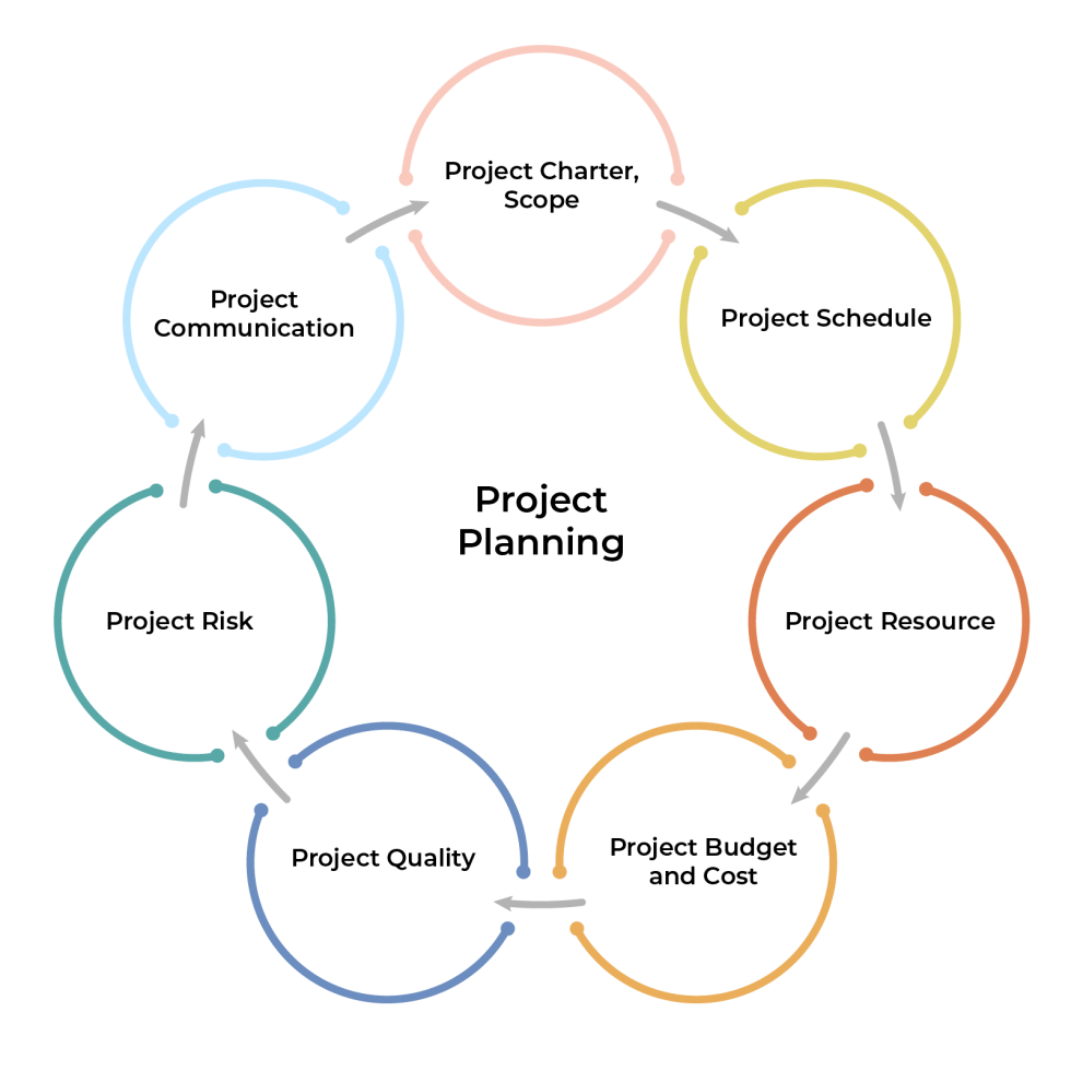 sample project management planning template