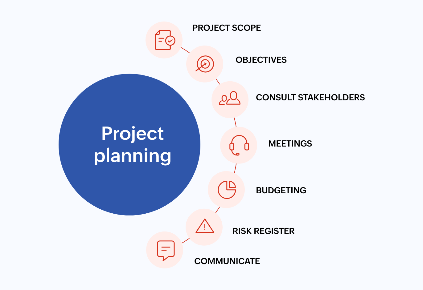 sample project planning template