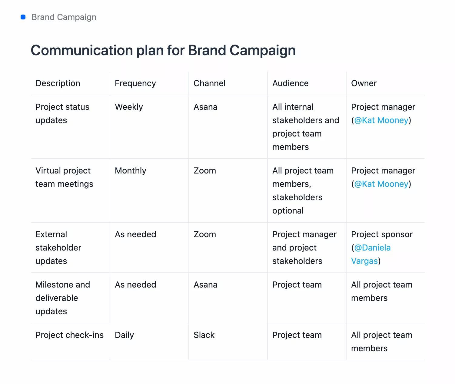 sample simple project planning template