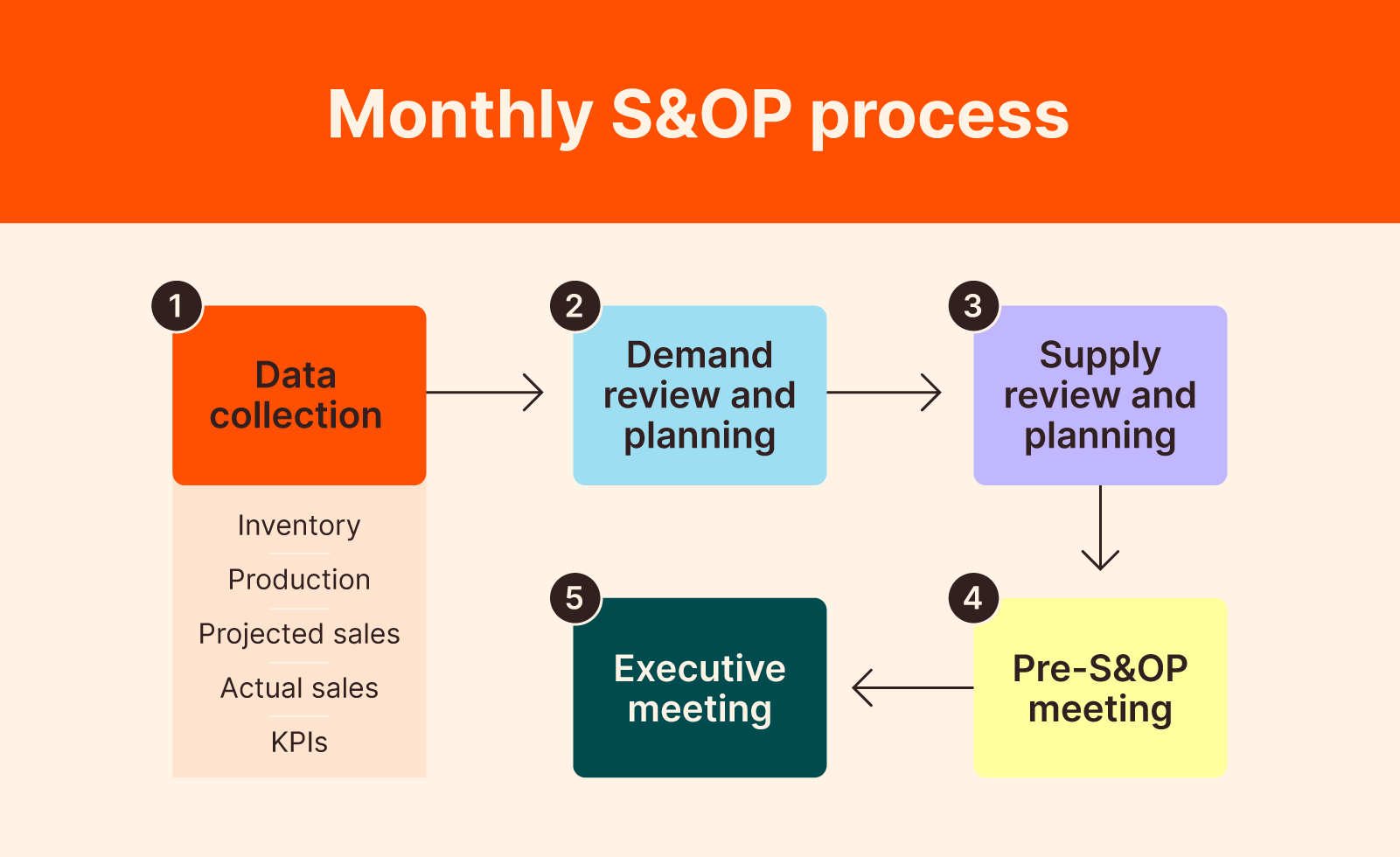 sample operations planning template