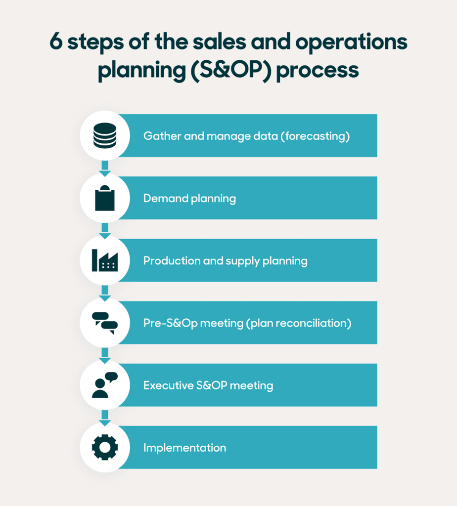 sample operations planning template