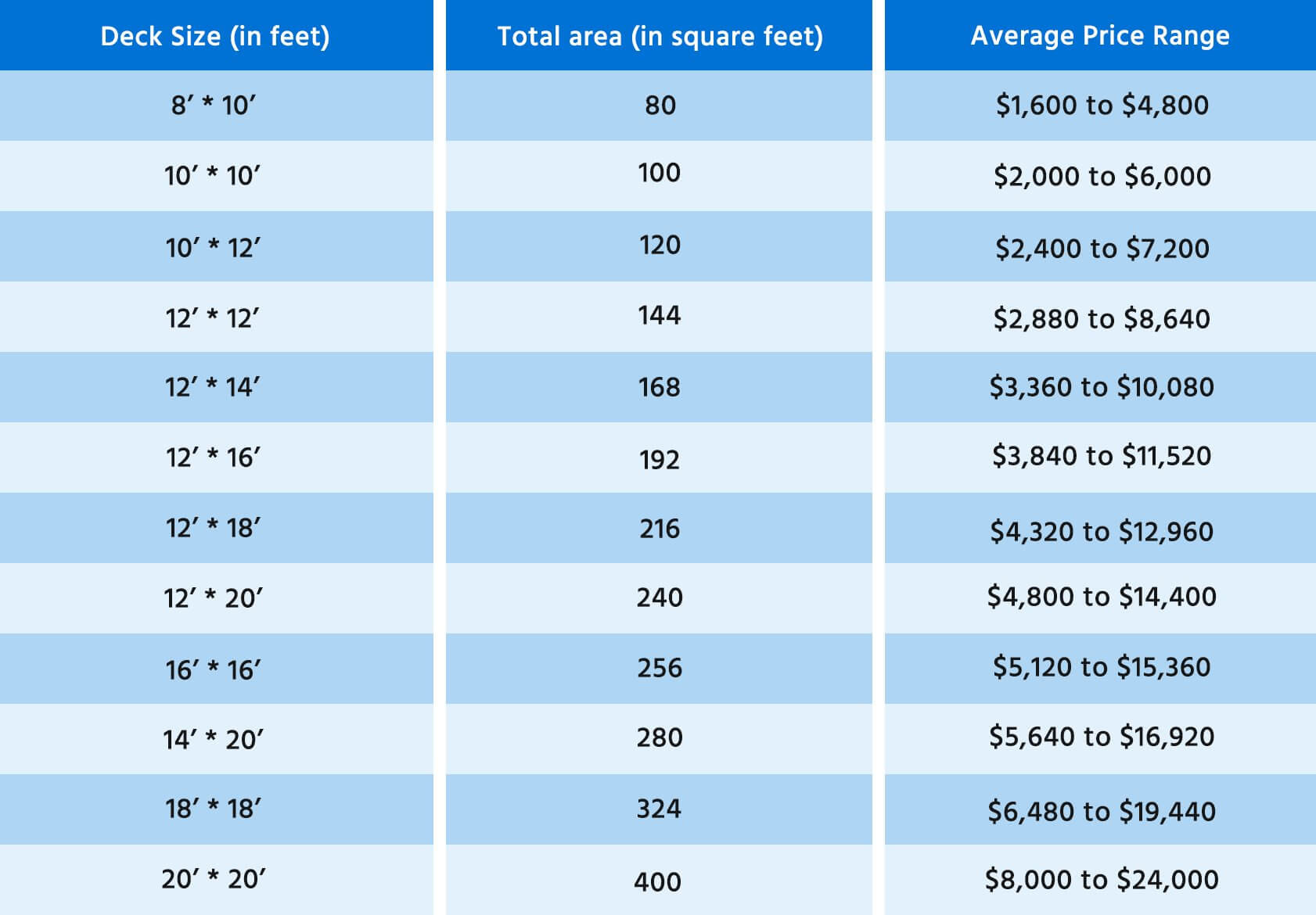 sample deck estimate template