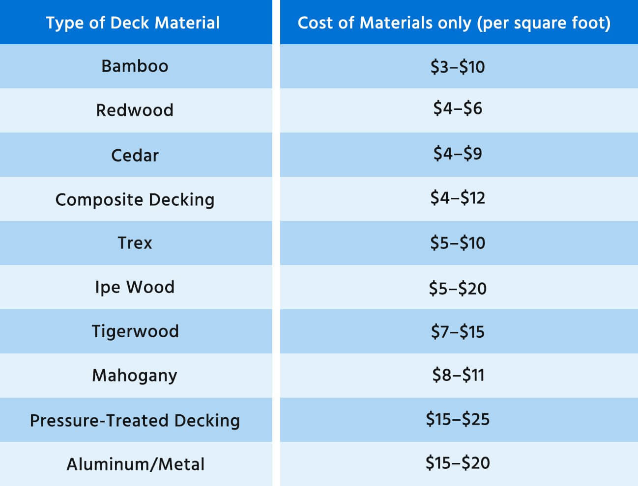 sample deck estimate template