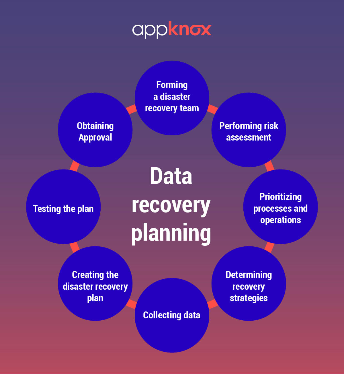 sample it disaster recovery planning template