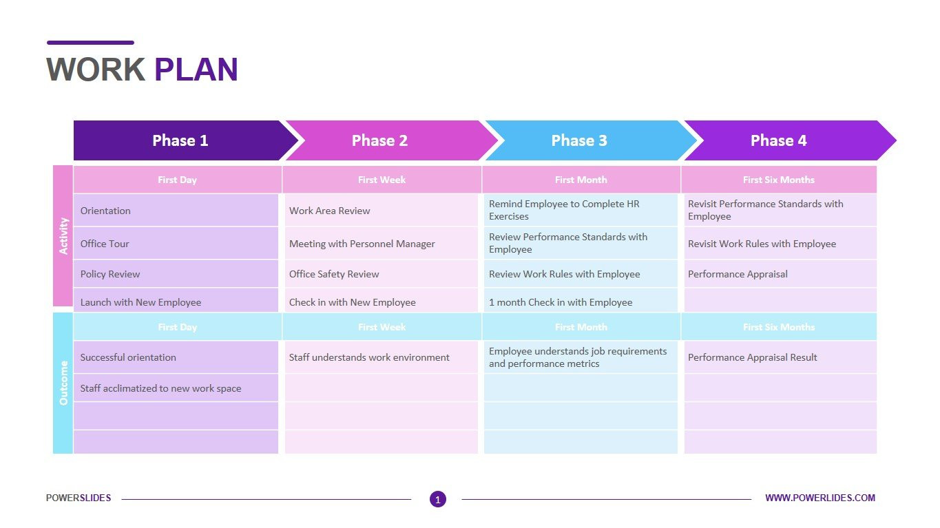 sample work planning template